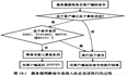 Redis系列之事务