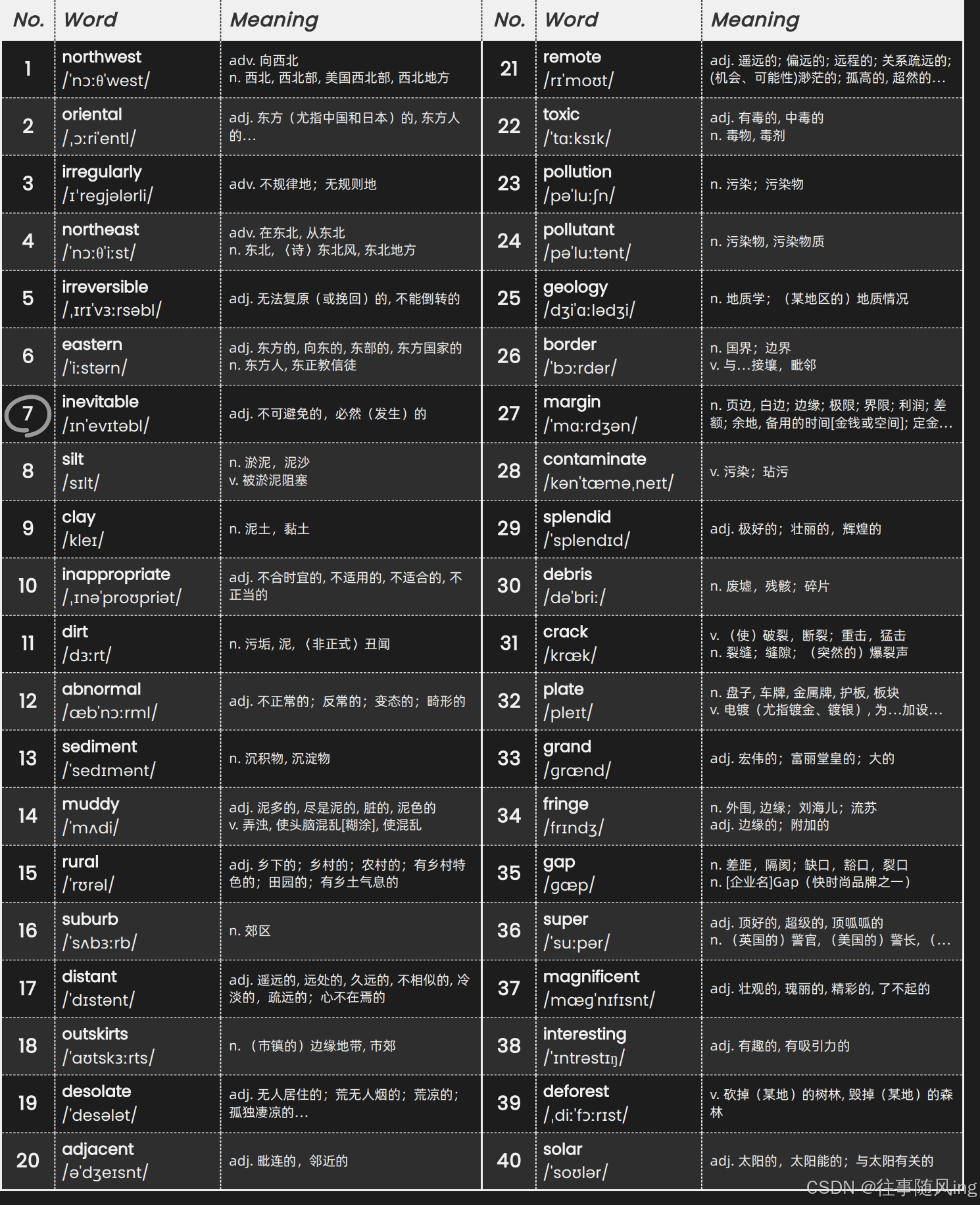 【IELTS】-- Day9 - 单词_考试