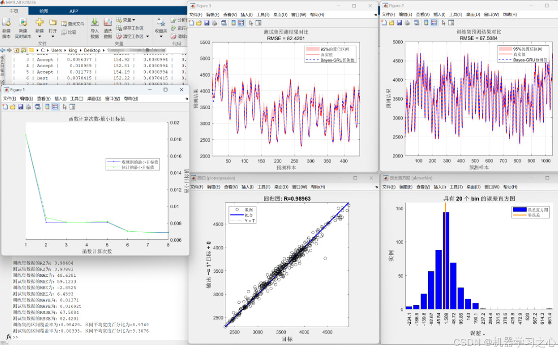 [独家原创]基于分位数回归的Bayes-GRU多变量时序预测【区间预测】 （多输入单输出）Matlab代码_回归