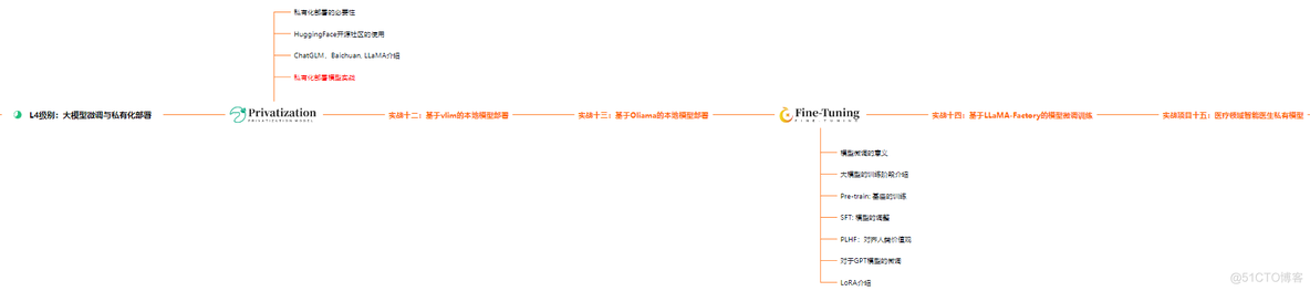 AI大模型新手教程（包含AI大模型入门学习思维导图、精品AI大模型学习书籍手册、视频教程）_学习_04