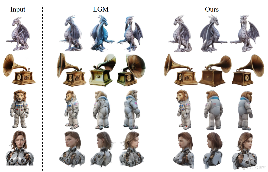 3D生成效果新SOTA！北大&新加坡国立提出Cycle3D，可以创建高质量一致性的3D内容。_3D_08