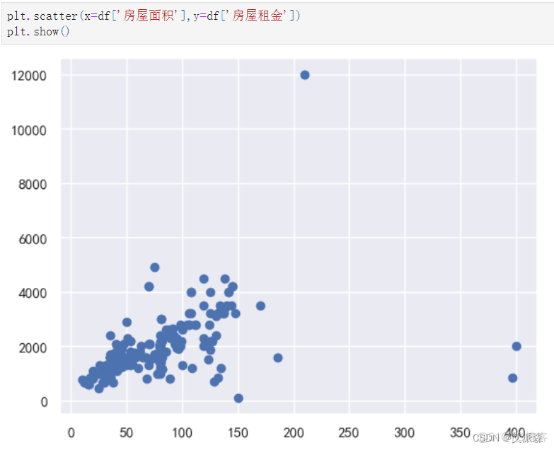 基于Python爬虫+机器学习的长沙市租房价格预测研究_人工智能_17