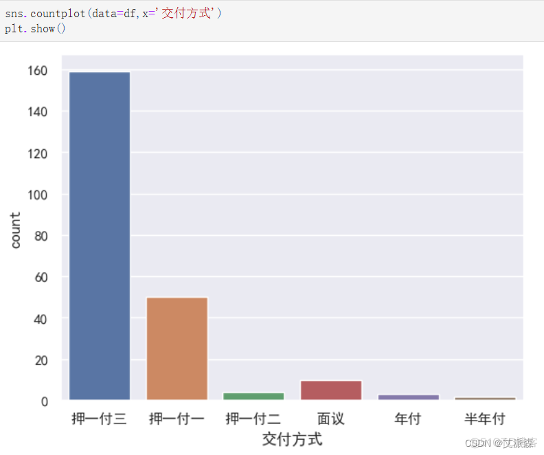 基于Python爬虫+机器学习的长沙市租房价格预测研究_机器学习_18