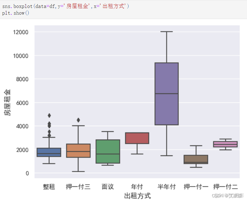 基于Python爬虫+机器学习的长沙市租房价格预测研究_爬虫_21