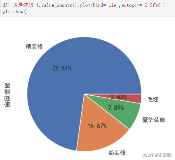 基于Python爬虫+机器学习的长沙市租房价格预测研究_爬虫_24