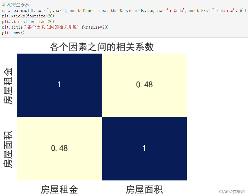 基于Python爬虫+机器学习的长沙市租房价格预测研究_python_26