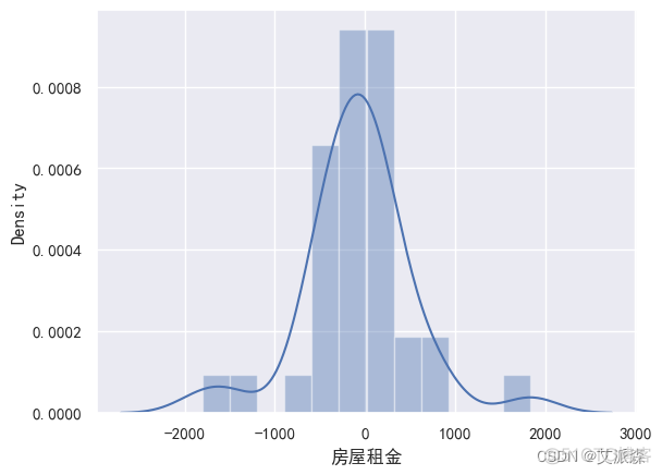 基于Python爬虫+机器学习的长沙市租房价格预测研究_人工智能_39