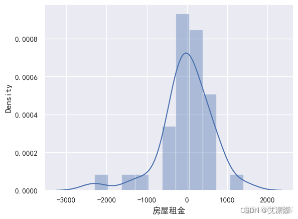 基于Python爬虫+机器学习的长沙市租房价格预测研究_爬虫_45