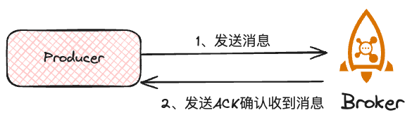 图解RocketMQ之如何保证消息不丢失_java-rocketmq_03