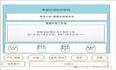 如何组织数据治理委员会，其职责如何？