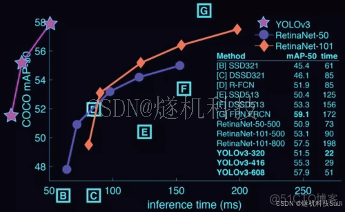 垃圾桶溢出识别监测系统 Python_人工智能