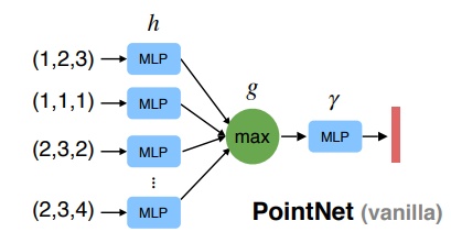 深度学习3D网络---PointNet_语言模型_06