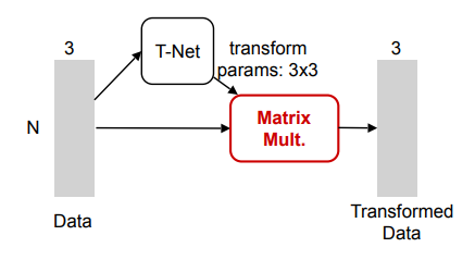 深度学习3D网络---PointNet_语言模型_07