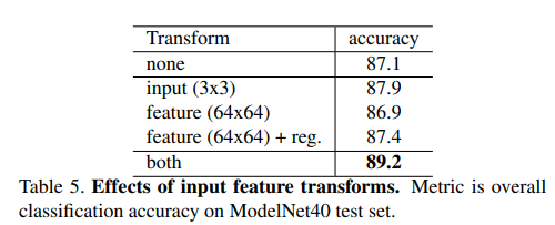 深度学习3D网络---PointNet_ai_09