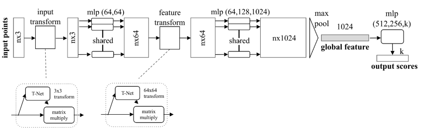 深度学习3D网络---PointNet_深度学习_10