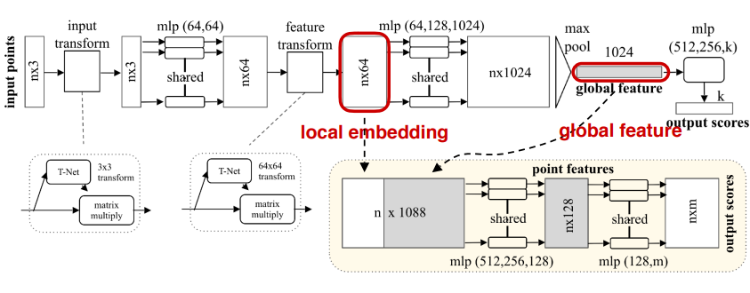 深度学习3D网络---PointNet_人工智能_11