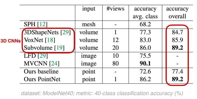 深度学习3D网络---PointNet_3d_12