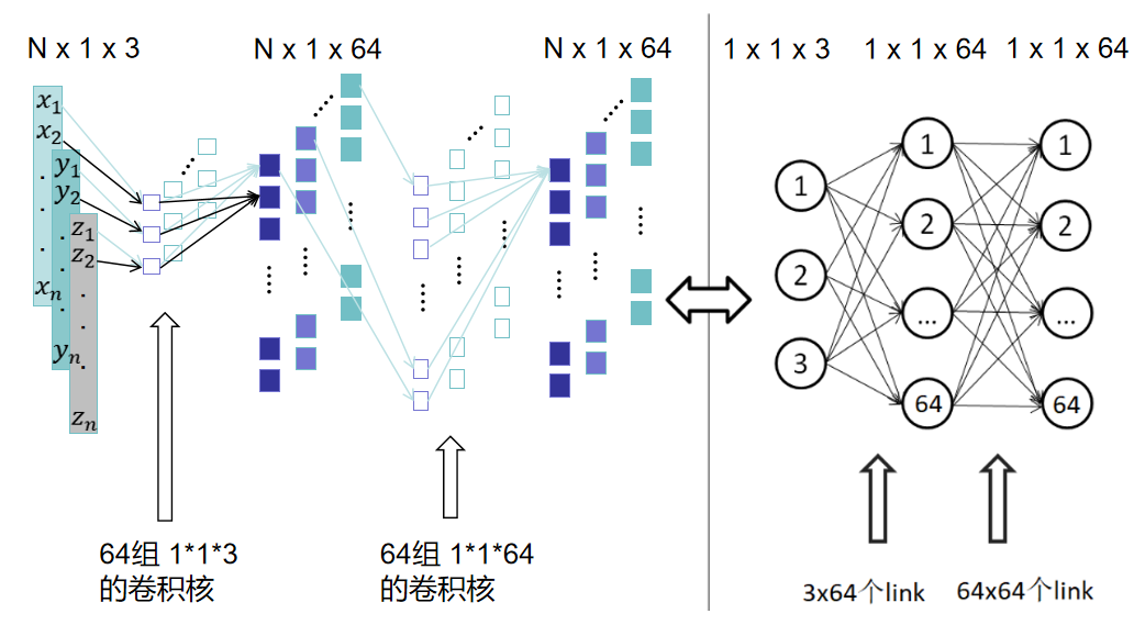 深度学习3D网络---PointNet_ai_17