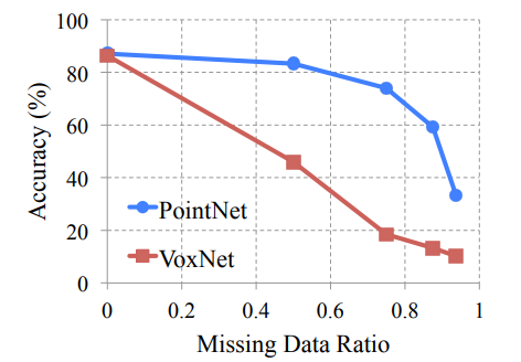 深度学习3D网络---PointNet_3d_19