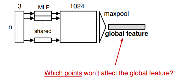 深度学习3D网络---PointNet_语言模型_20