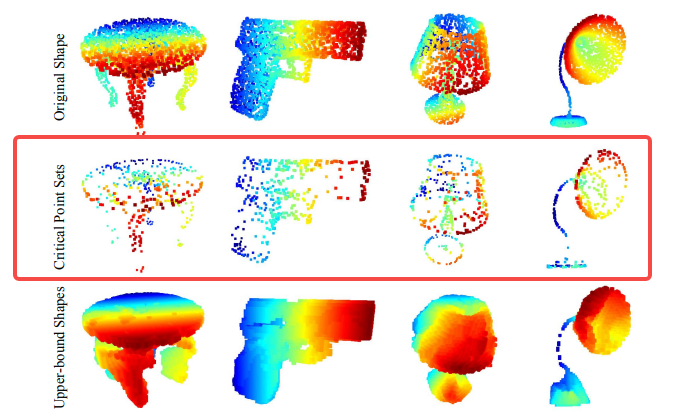 深度学习3D网络---PointNet_ai_21