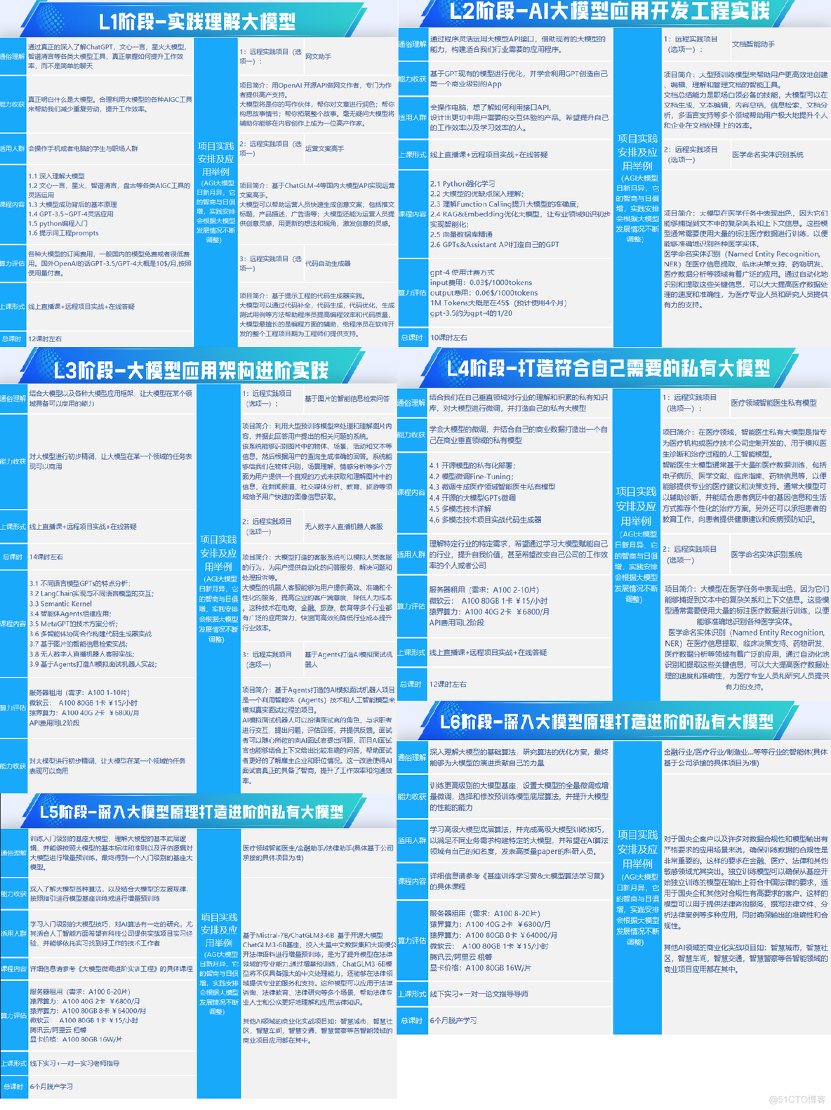 追赶OpenAI：Meta发布Llama3.1，究竟强在哪里？_LLAma