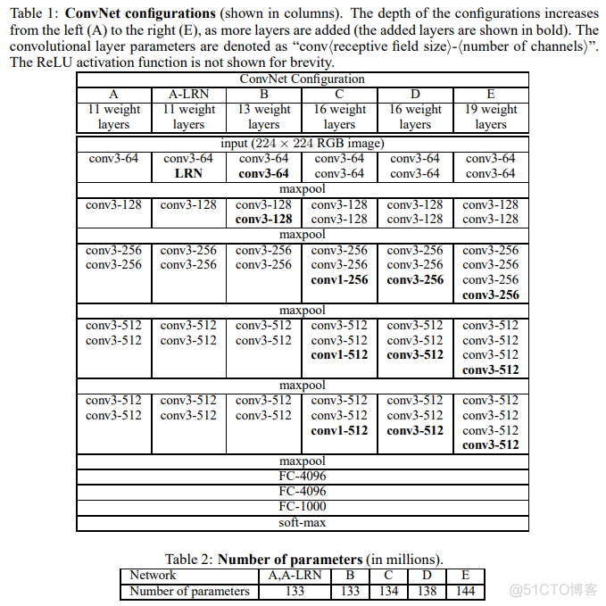 深度学习---图像分类网络_网络_13