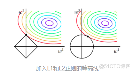 深度学习--- 深度学习基础_机器学习_33