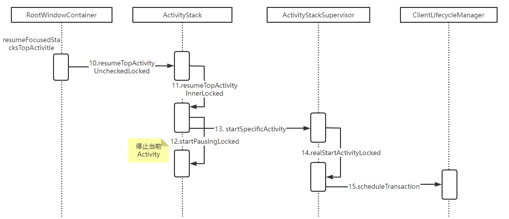 【Android面试题】Android Framework核心面试题——Activity启动流程分析_android_02