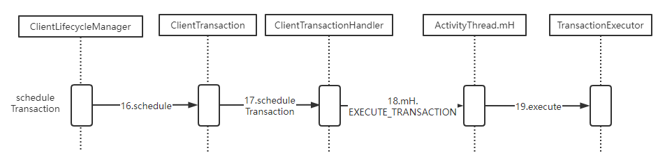 【Android面试题】Android Framework核心面试题——Activity启动流程分析_android_03