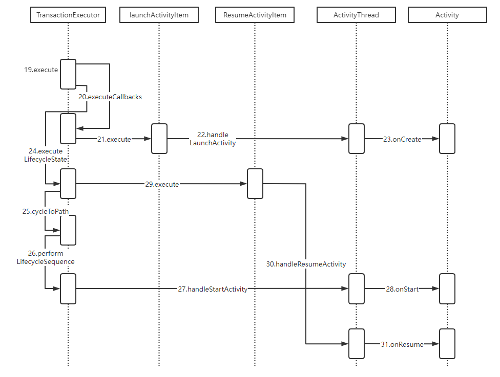 【Android面试题】Android Framework核心面试题——Activity启动流程分析_面试_04