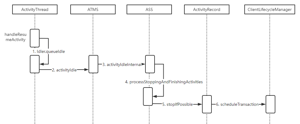 【Android面试题】Android Framework核心面试题——Activity启动流程分析_启动模式_05