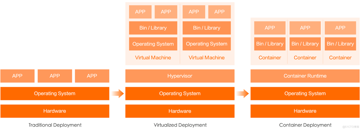 docker入门_运维_02