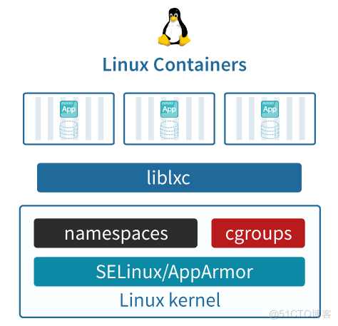 docker入门_运维_03