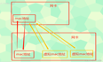 19.Docker跨宿主机容器之间的通信macvlan