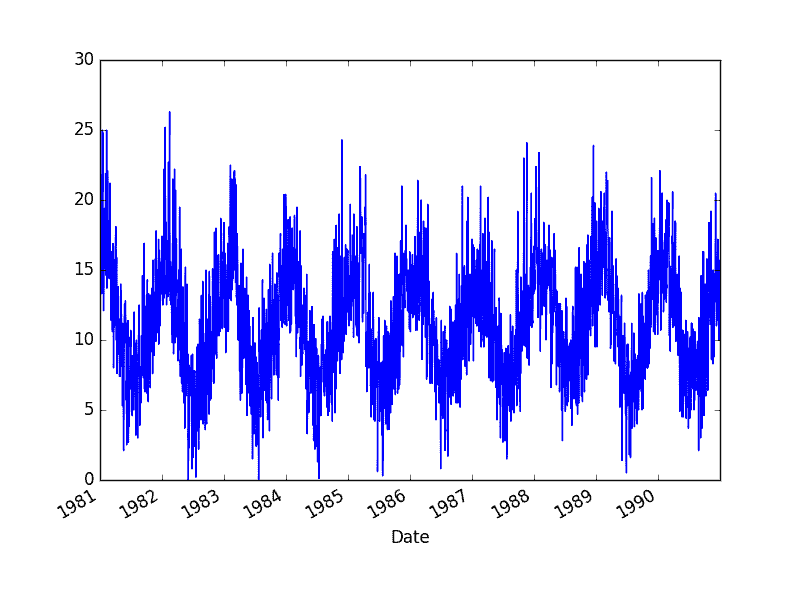 Python 绘制时间序列_时间序列