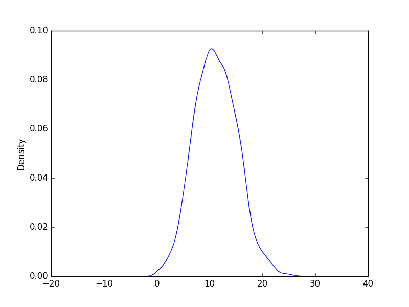 Python 绘制时间序列_时间序列_05