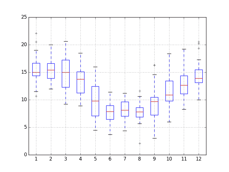 Python 绘制时间序列_数据_07