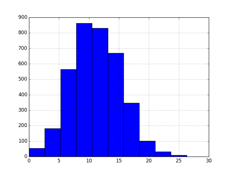 Python 绘制时间序列_时间序列_04