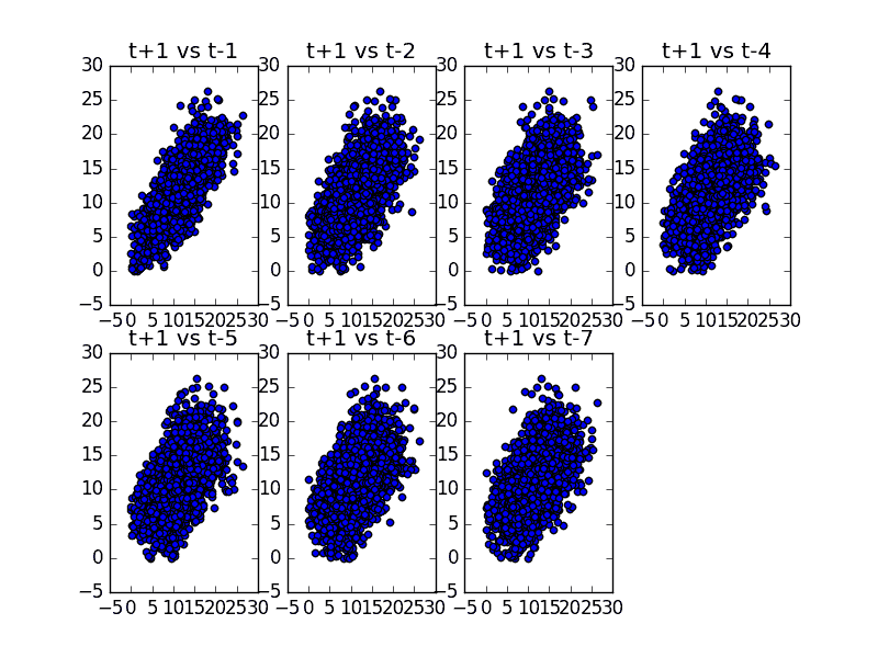 Python 绘制时间序列_时间序列_11