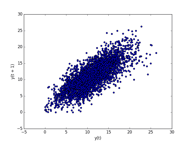 Python 绘制时间序列_时间序列_10