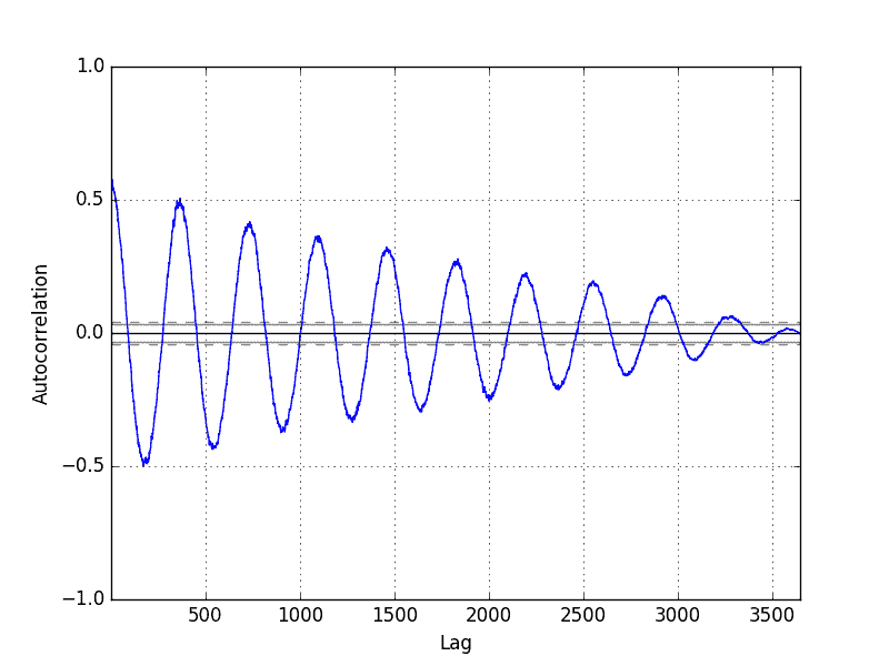 Python 绘制时间序列_时间序列_12