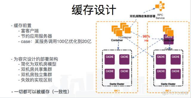 阿里巴巴高可用实践_缓存_03