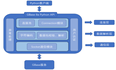 南大通用GBase 8a MPP Cluster开发接口之python篇