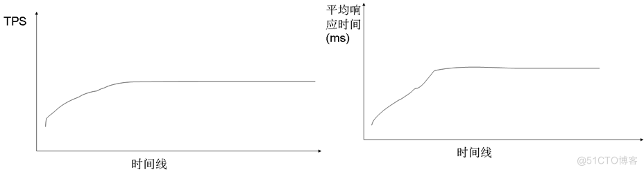 《软件性能测试分析与调优实践之路》(第2版) 读书笔记（二）总体介绍（下）-真正从性能分析与调优来看性能测试_性能监控_06