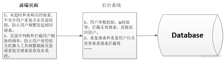 《软件性能测试分析与调优实践之路》(第2版) 读书笔记（二）总体介绍（下）-真正从性能分析与调优来看性能测试_性能诊断_04