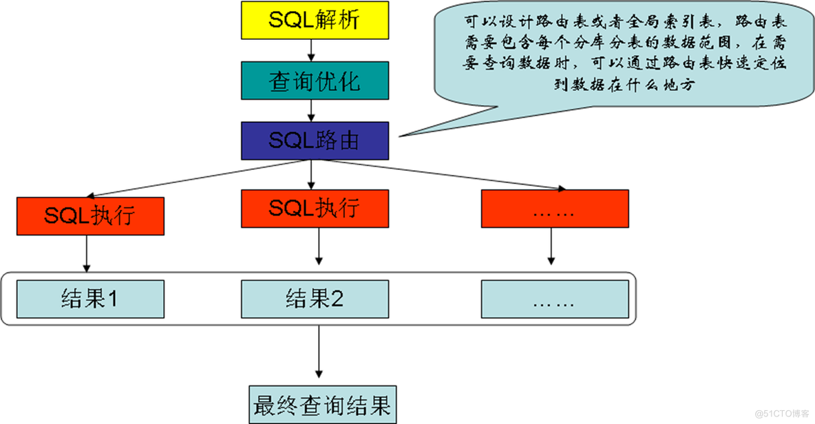 《软件性能测试分析与调优实践之路》(第2版) 读书笔记（二）总体介绍（下）-真正从性能分析与调优来看性能测试_性能调优_03