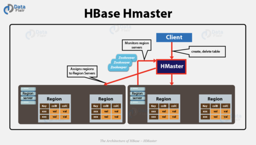 hbase 查看表是否disable 命令 hbase 查看表数据_数据查询_03