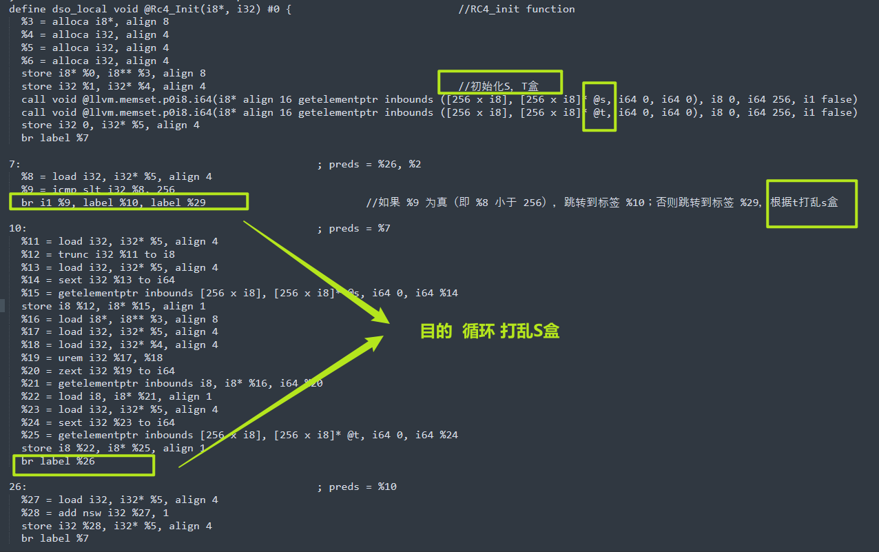 LLVM IR 深入研究分析_LLVM_08