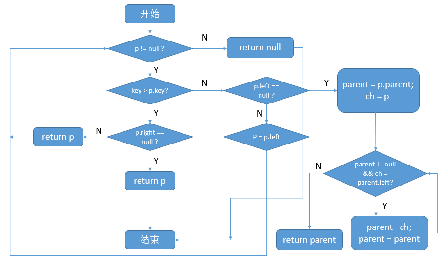 treemap取值是有序的吗 treemap的get方法_比较器_02